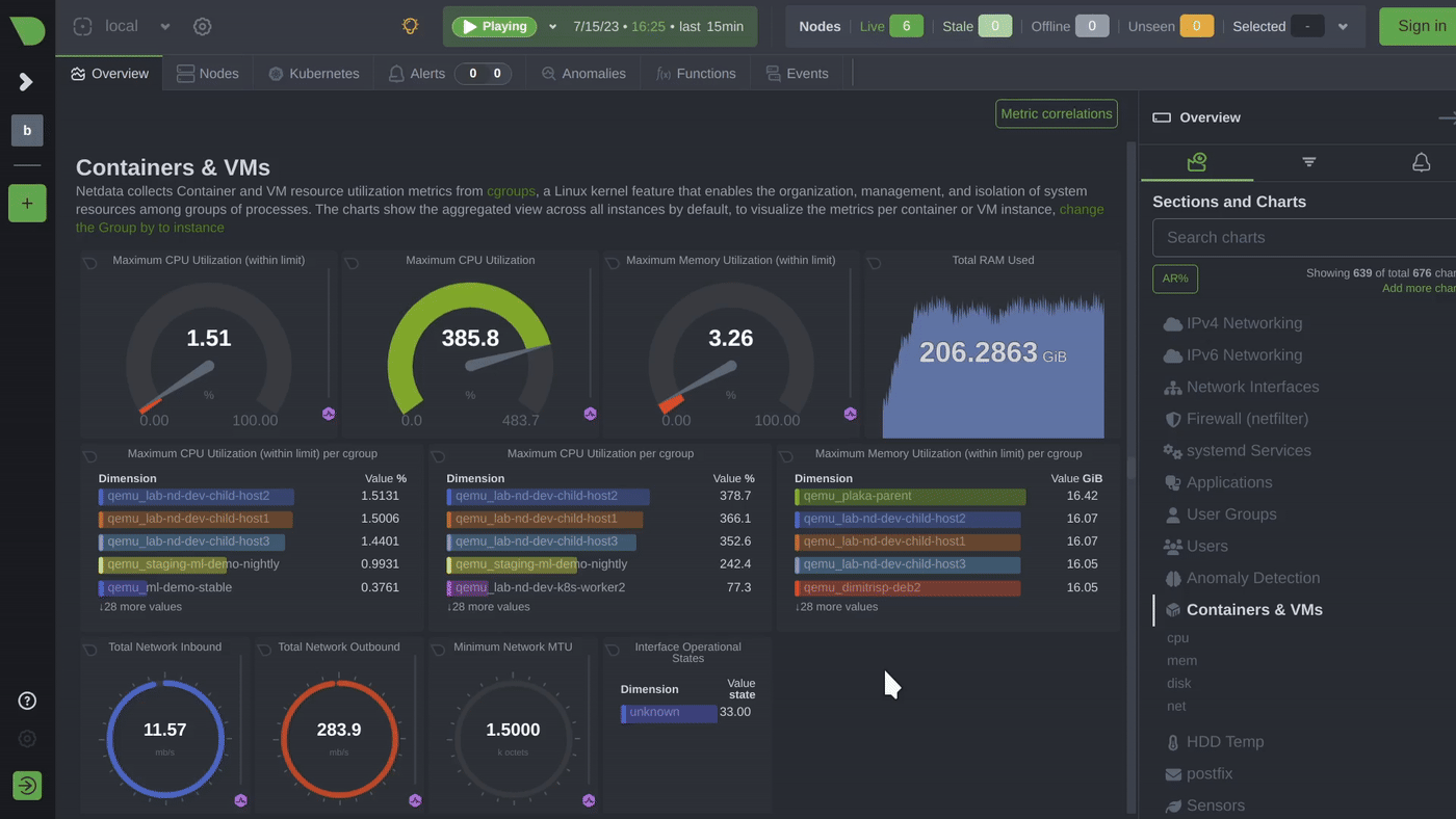 Netdata dashboard showing live system metrics including CPU usage, RAM, disk I/O, and pressure status for a node.
