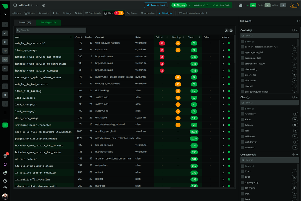 Automating System Alerts with Netdata: Email, Telegram & PagerDuty