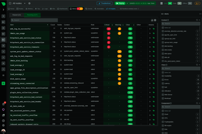 Automating System Alerts with Netdata: Email, Telegram & PagerDuty