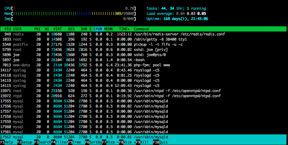 linux performance monitoring tools
